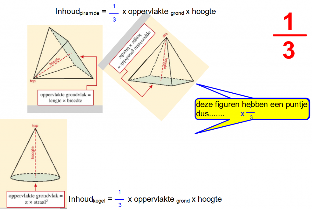 gronvlak van piramide
