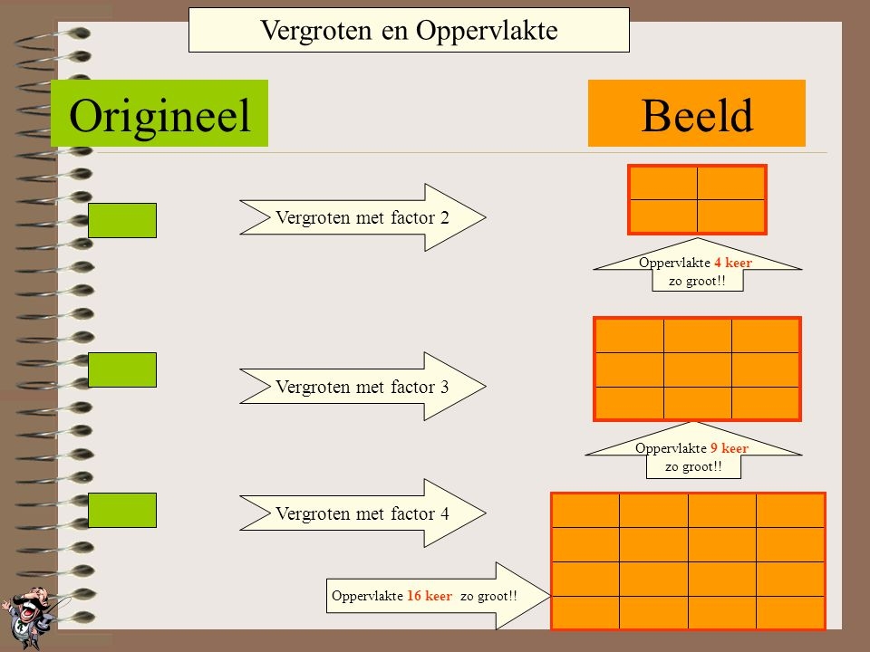 Vergroten met factor van oppervlaktes