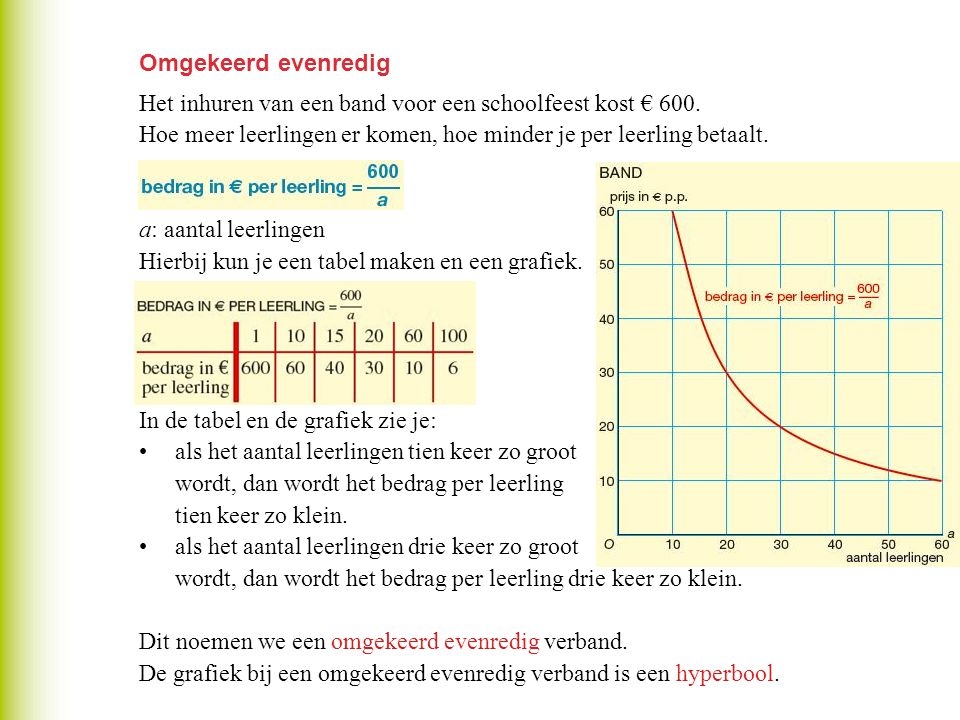 Voorbeeld omgekeerd evenredig verband