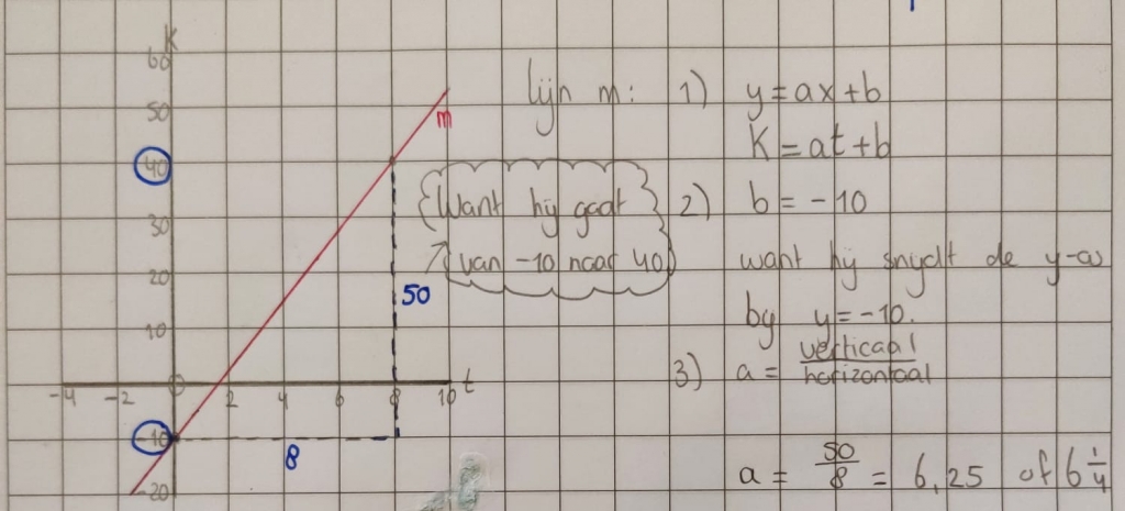 Voorbeeldje, hoe stel je de formule op bij lijn m?