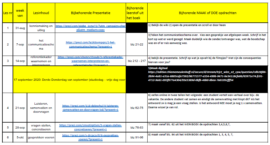 Overzicht week 1 tot en met 6