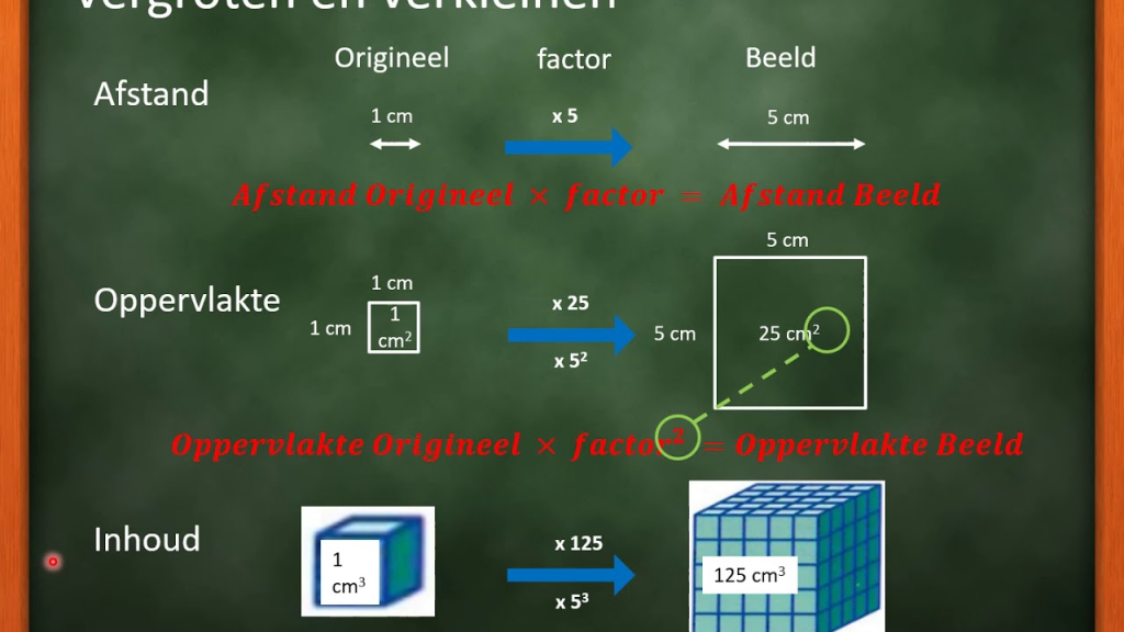 Vergrotingsfactor bij lengte, oppervlakte en inhoud