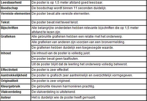 Criteria - Waar moet je op letten bij het maken van een poster?