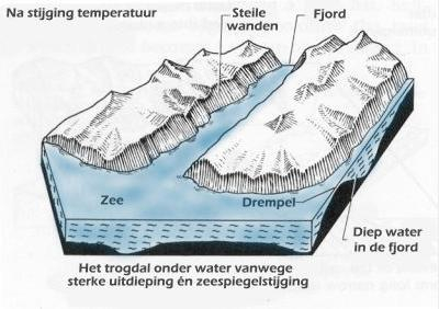 Fjord