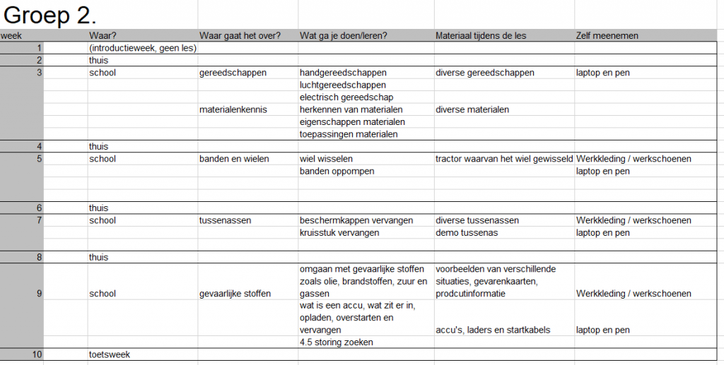 Planning groep 2