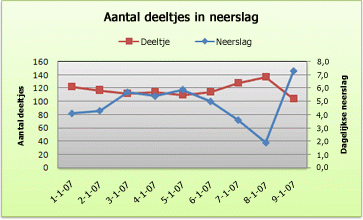 Lijndiagram