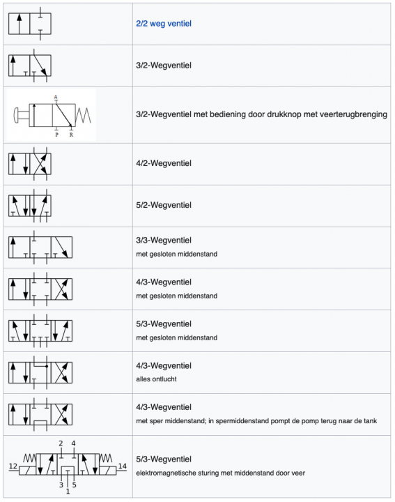 Bron: WikiPedia CC-BY