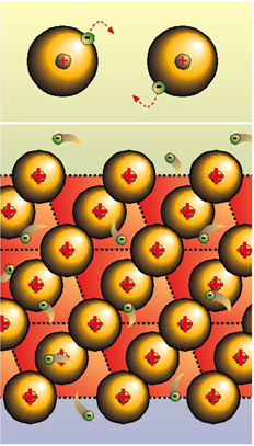 metaalbinding