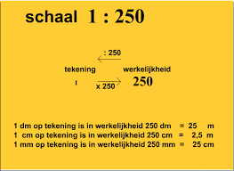 Schaal uitrekenen