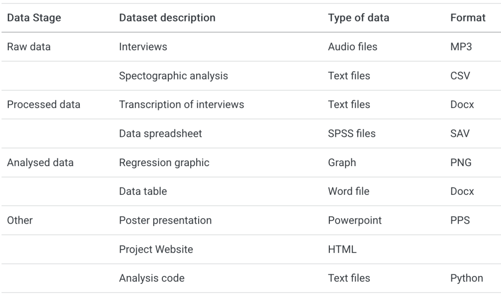 Data assets image