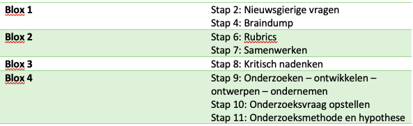 Blox schema