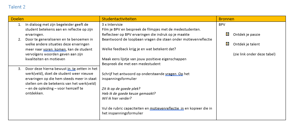 Overzicht talent 2