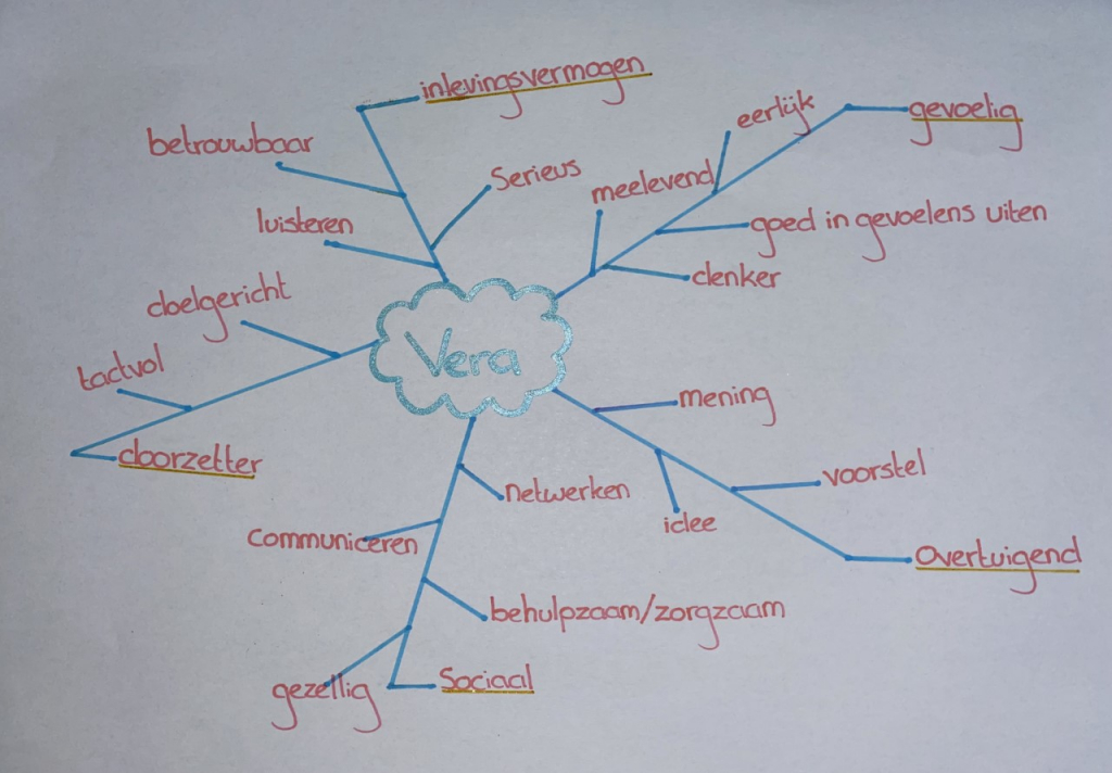 Mindmap
