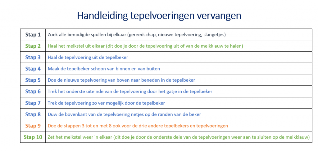 Handleiding tepelvoeringen vervangen