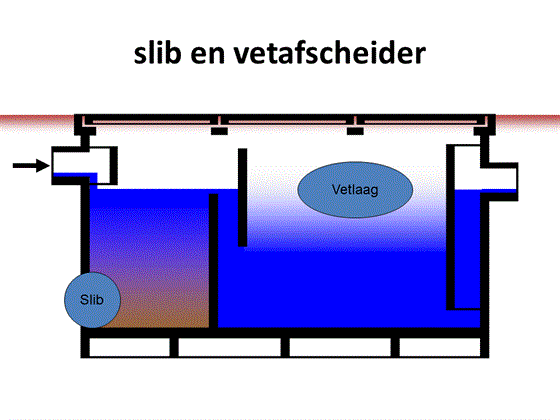 Vetafscheider