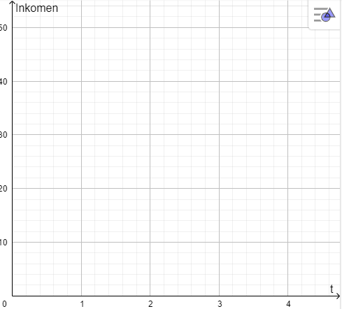 © Geogebra