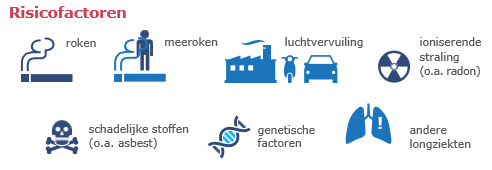 Afbeelding 18, Bron: longkankernederland.nl