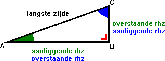 Zijden bepalen vanuit hoek