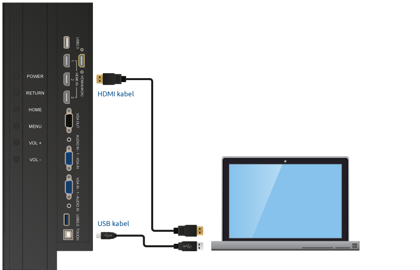 Verbinding tussen laptop en het digibord