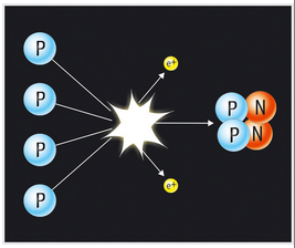 De proton-proton keten. bron: ESA