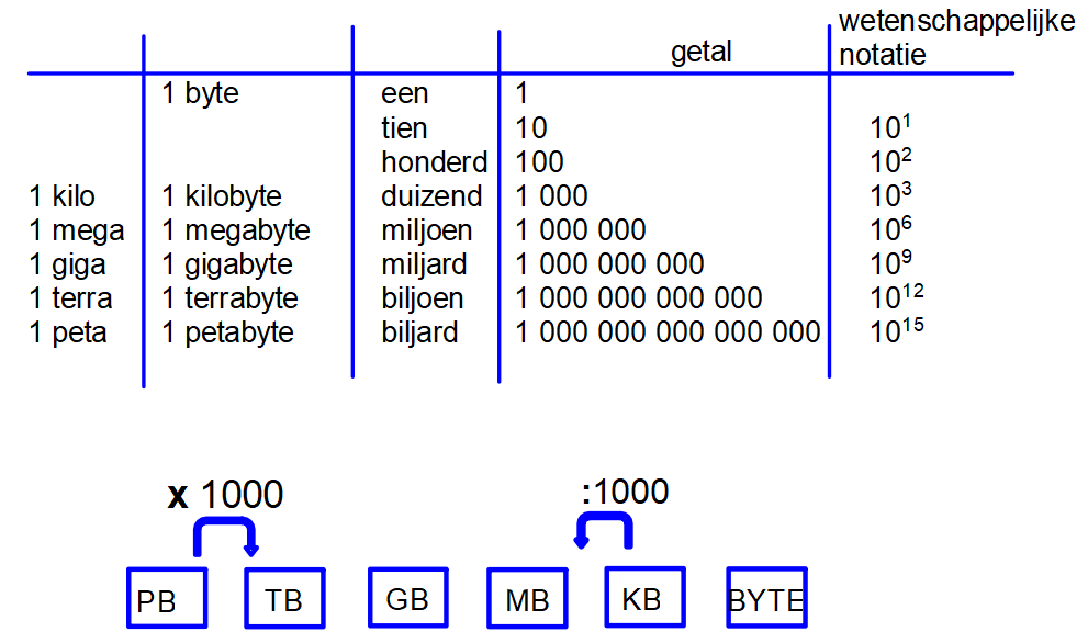 Eenheden van informatie