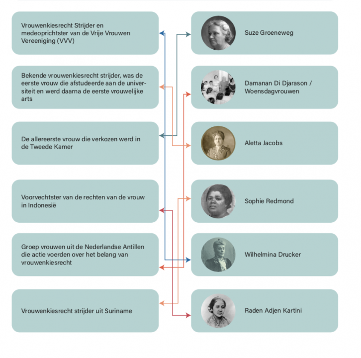 Antwoordmodel Wie ben ik?