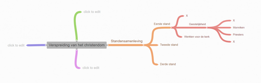 Voorbeelduitwerking van een mindmap over de verspreiding van het christendom. N. de Nobel (2022)