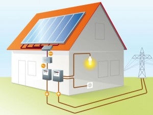 De werking van zonnepanelen. Zonnepanelen zetten zonlicht om in stroom.
