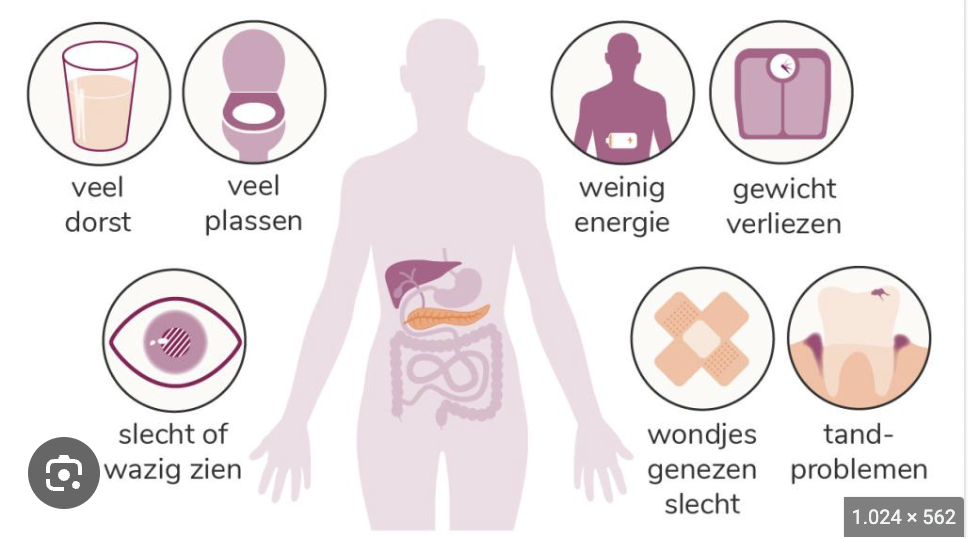 Symptomen van diabetes