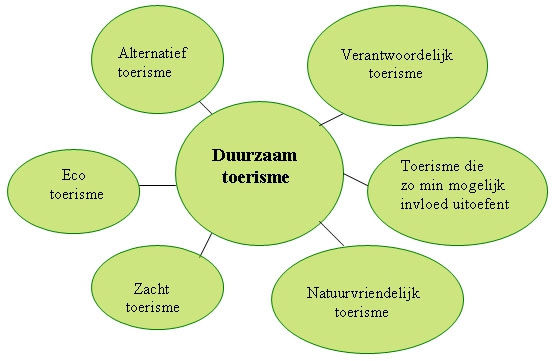 Les armureries