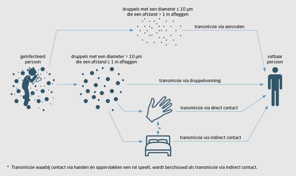 Bron: ntvg.nl