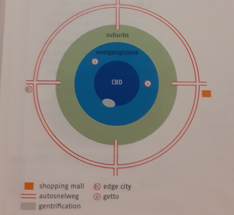 Schematische voorstelling van de opbouw van een Amerikaanse stad (Bron 2, Paragraaf 6.4 Humboldt)