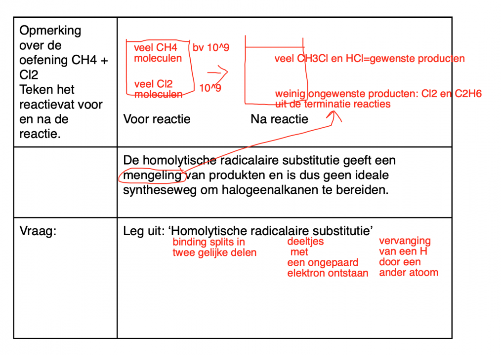 Reactievat voor en na de reactie