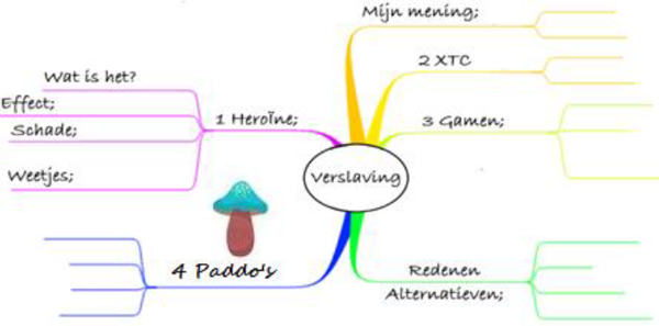 mindmap