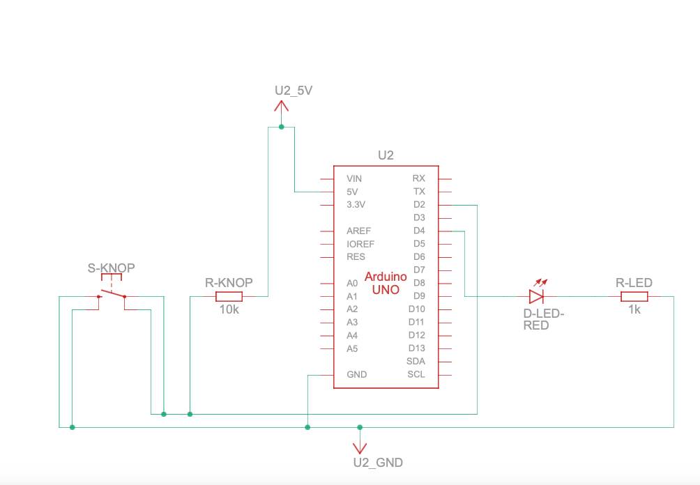Voorbeeld schematische weergave