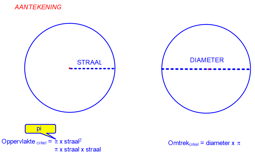 Cirkel (oppervlakte en omtrek)