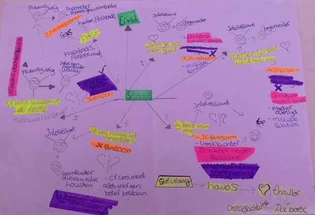 Mindmap