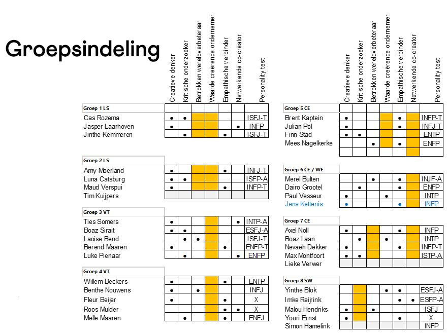 Groepsindeling IBS 'Mijn onderneming'