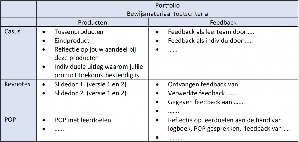 Vormen van bewijsmateriaal gekoppeld aan de onderdelen van de minor.