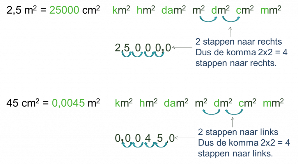 Voorbeeld 2