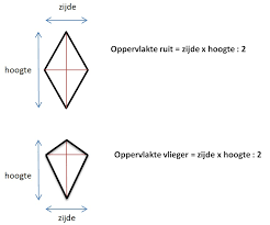 oppervlakte vlieger en ruit