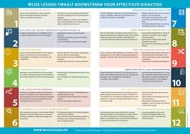 De bouwstenen van wijze lessen, zie bestanden in teams