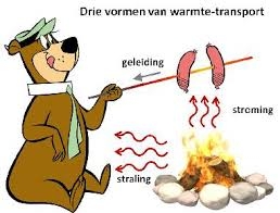 In dit plaatje zie je de vormen van warmtetransport. In de volgende onderdelen leer je wat ze betekenen.