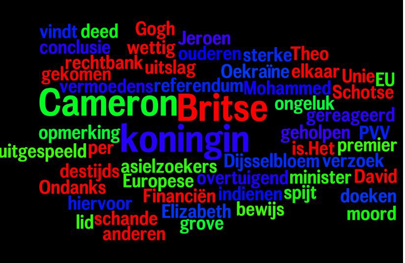 Voorbeeld van een woordwolk van nu.nl op 25 september 2014