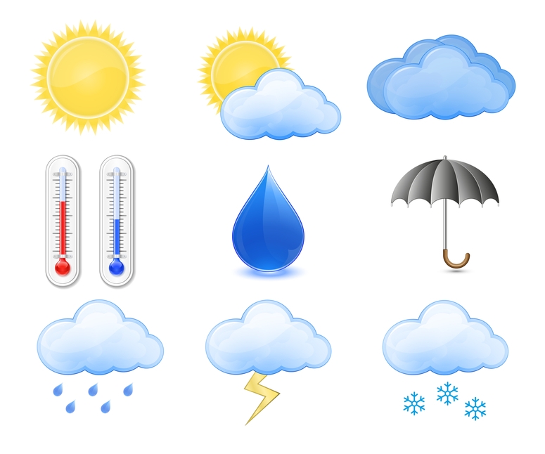 Het weer Is de toestand zoals de atmosfeer nu is. Je kunt hier iets over zeggen door te kijken naar de temperatuur, de luchtvochtigheid, neerslag, bewolking en wind.