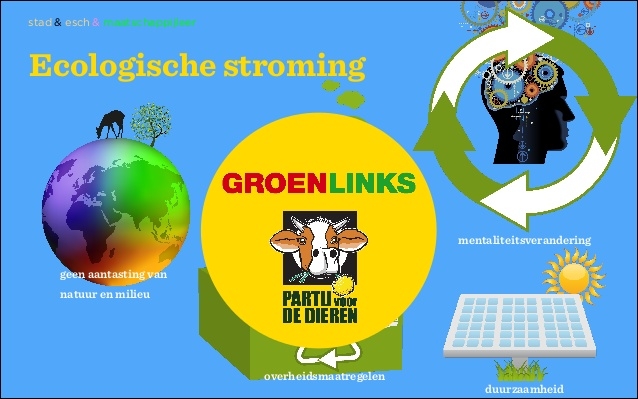 Groen links en Partij van de dieren.