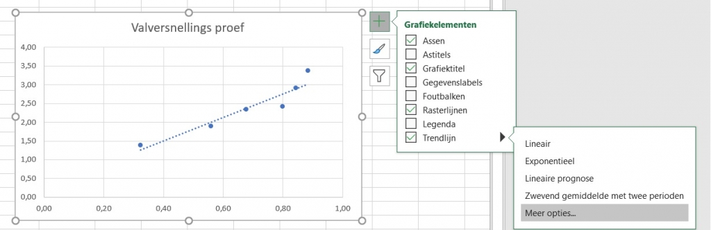 trendlijn toevoegen