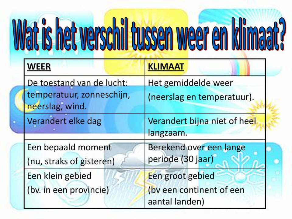 Verschil tussen weer en klimaat