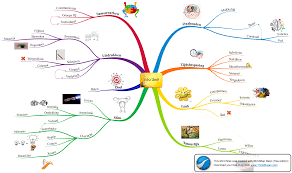 mind map