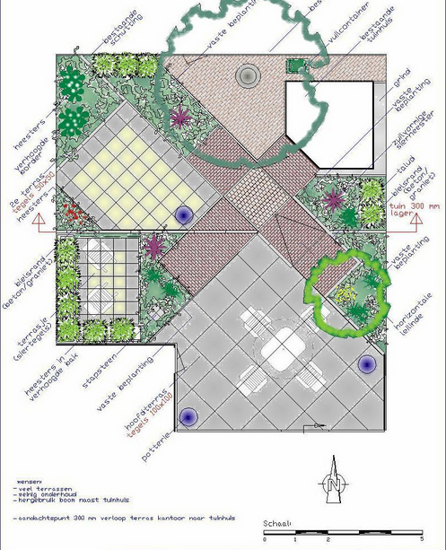 Tuin voor oefenopdracht